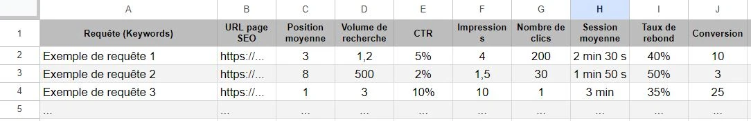exemple tableau kpi seo