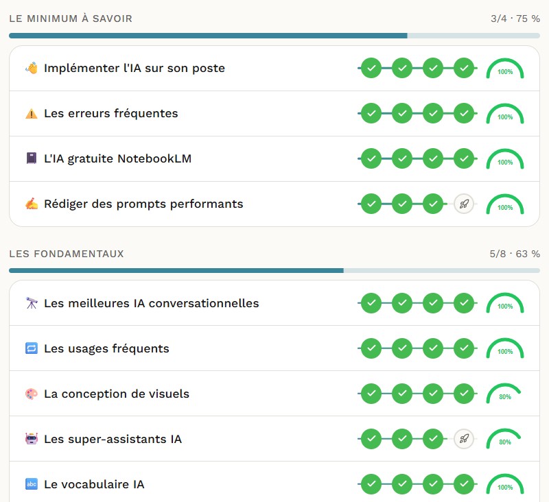 Tableau de suivi de progression Pragmia — chapitres complétés avec scores QCM et pourcentages par section