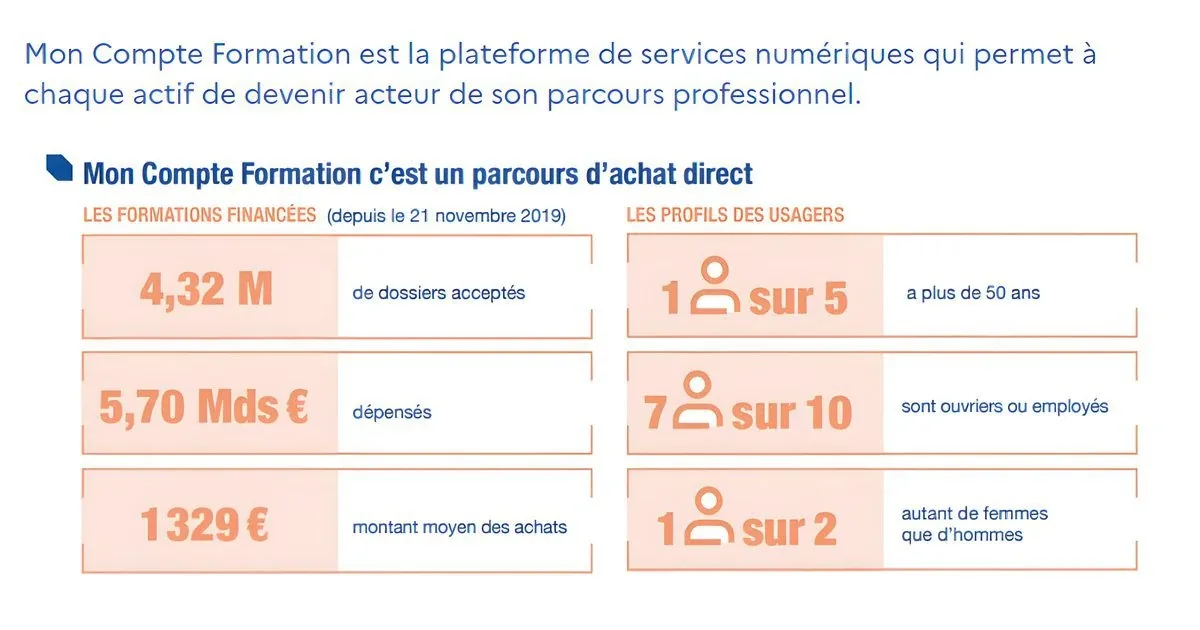 Analyse des tarifs des formations CPF en 2026
